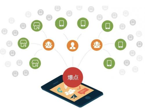 遂川为什么越来越多的企业通过软文营销来引流
